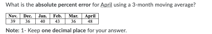 What is the absolute percent error for April