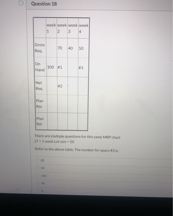 Question 18 week week week week 1 2 3 4 Gross