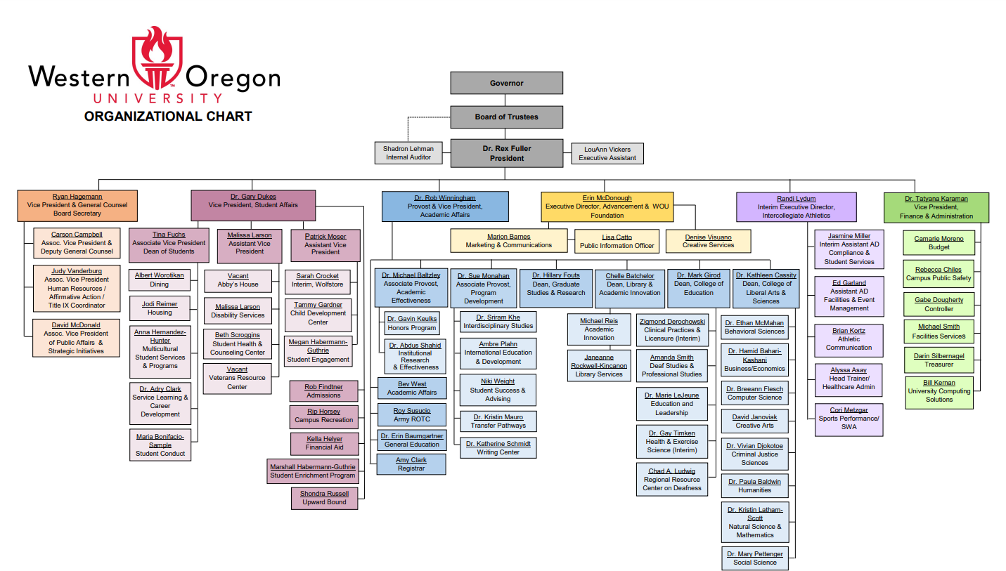 HELP ME FINISH MY EA PROJECT! Im not sure if I