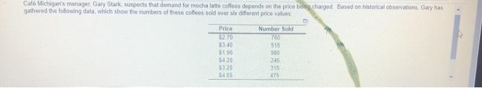 Cafe Michigan's manager Gary Stark suspects that