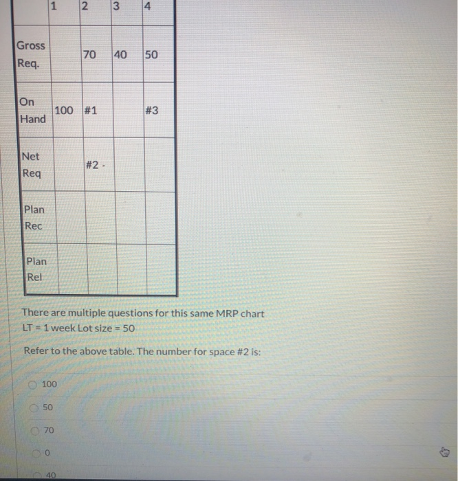 2 3 4 Gross Req. 70 40 50 Un 100 Hand Net Req