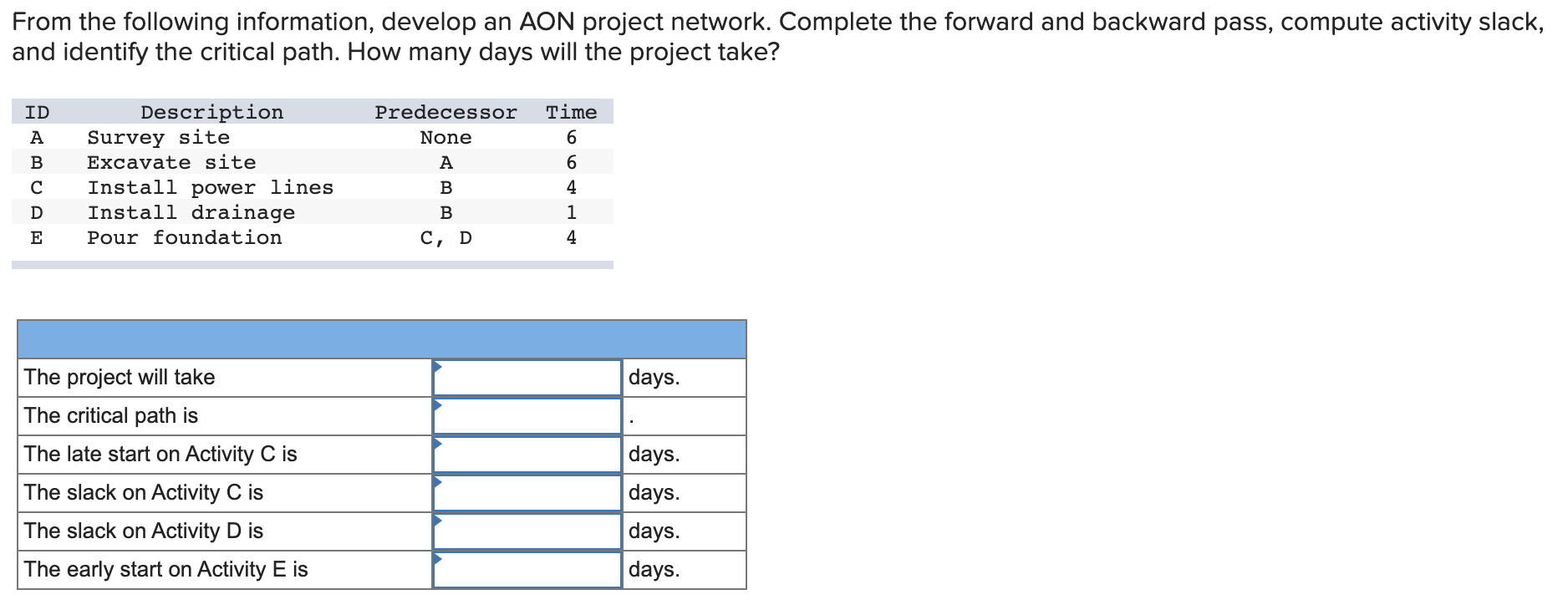 From the following information, develop an AON