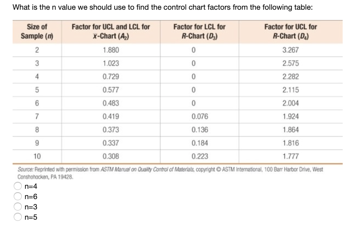 What is the upper control limit for the R-chart?