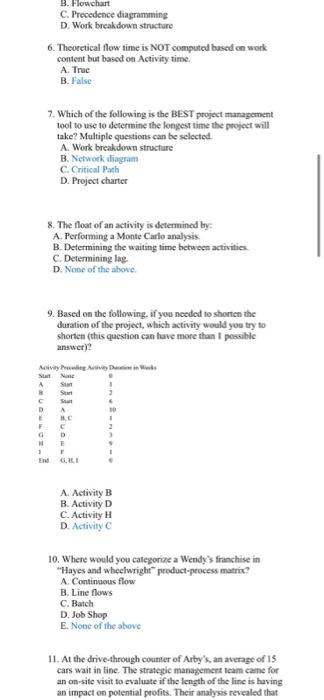 the throughput? What is the average inventory? On