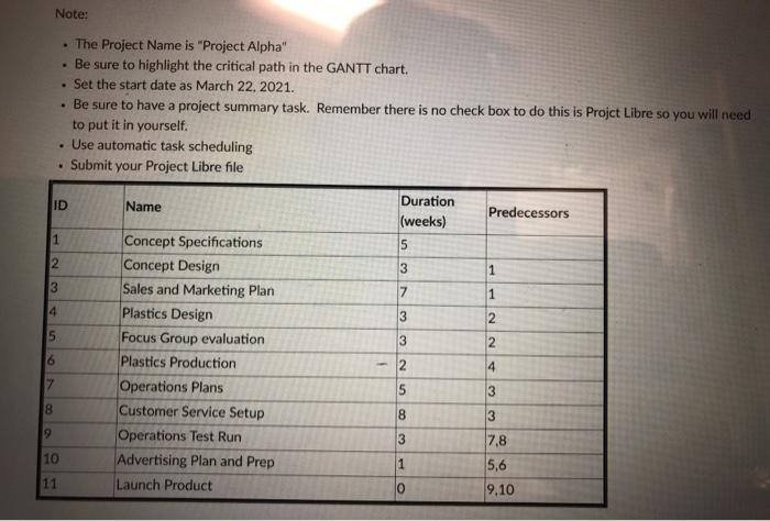 I am not sure what a project summary task is can