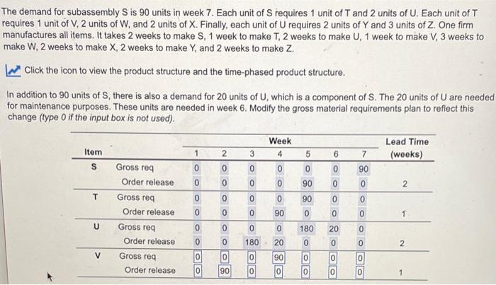 Find Gross req for V through Z The demand for