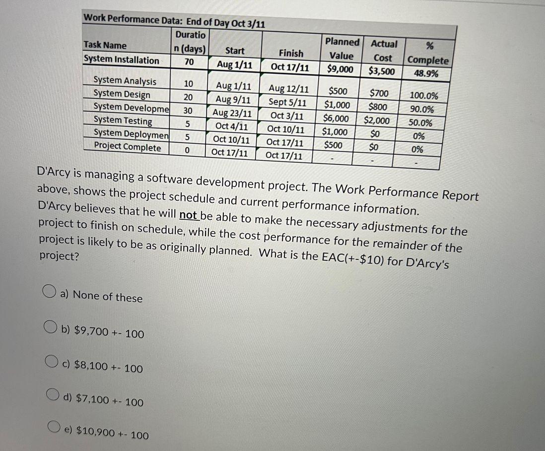D'Arcy is managing a software development