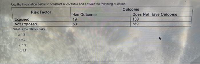 Use the infomation below to construct a 22 table