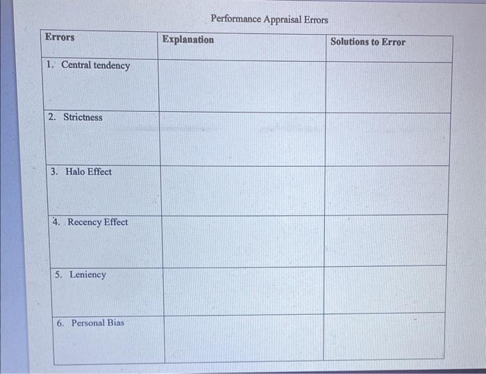 human resource management Donfonunnanan A