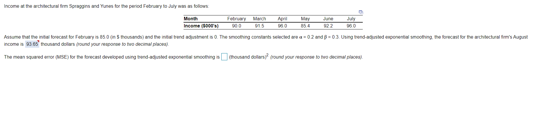 Income at the architectural firm Spraggins and