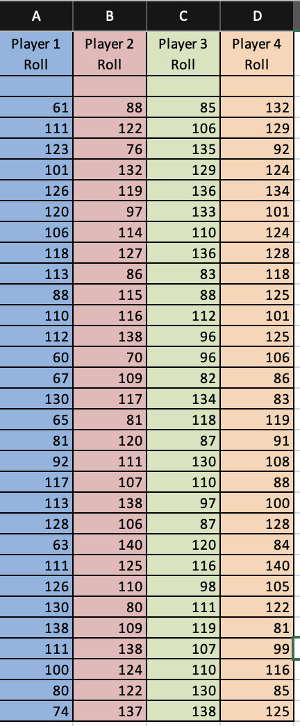 I need the last one to be filled in A B C D E