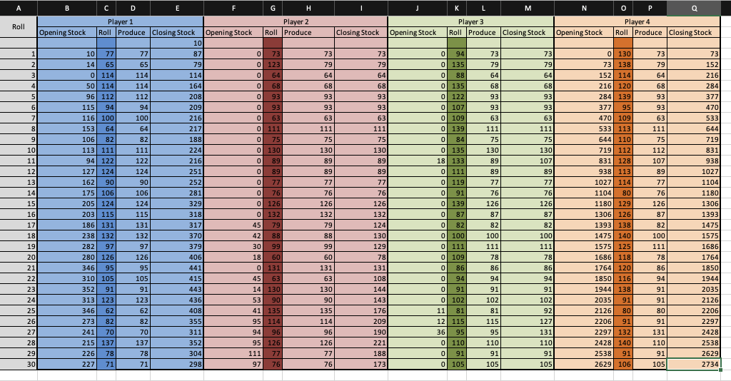 I need the last one to be filled in A B C D E