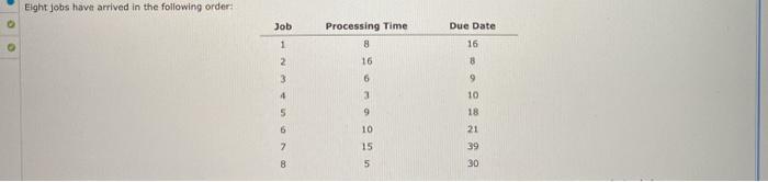 Eight jobs have arrived in the following order
