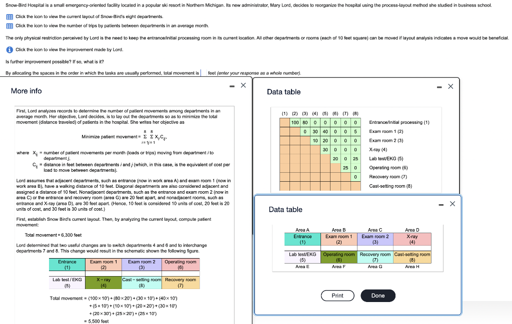 Snow-Bird Hospital is a small emergency-oriented