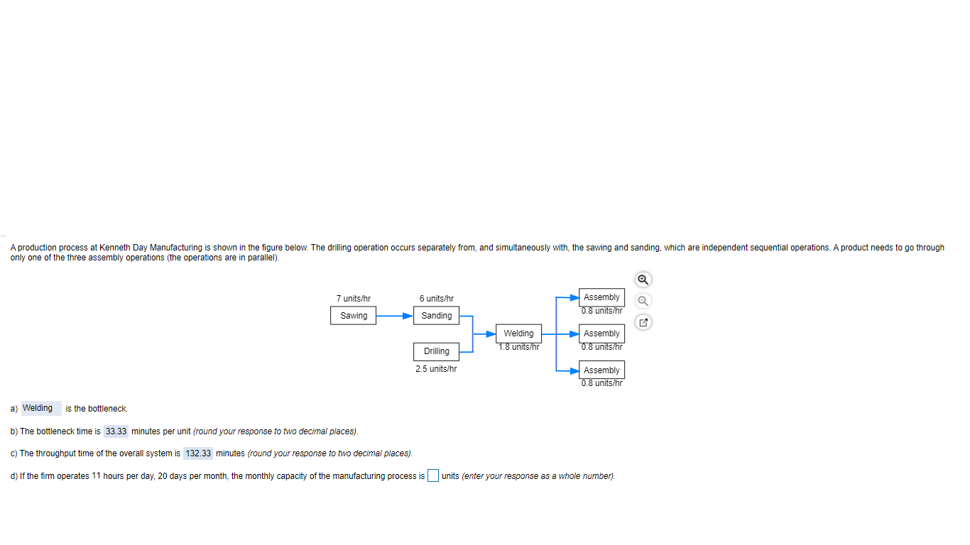 A production process at Kenneth Day Manufacturing