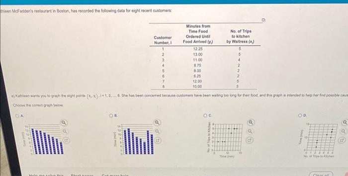 rien McFadder's restaurant in Boston, has