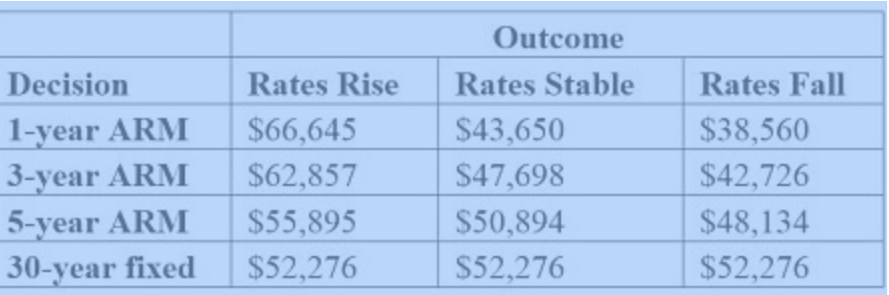 Use the information below to answer the following