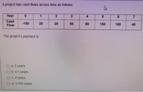 A project has cash flows across time as follows 0