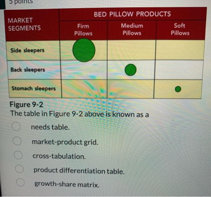 The table in Figure 9-2 above is known as a needs