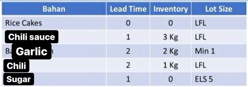 Doraemon received orders to make 15 pieces of