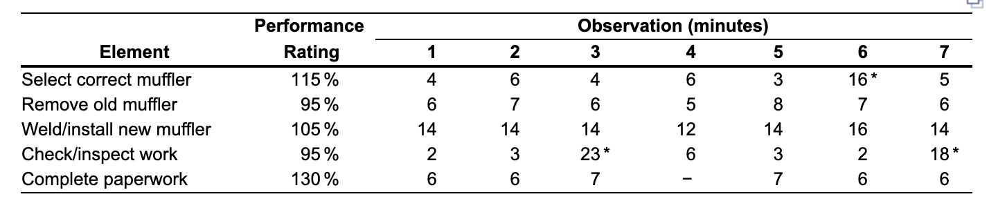 Installing mufflers at the Stanley Garage in