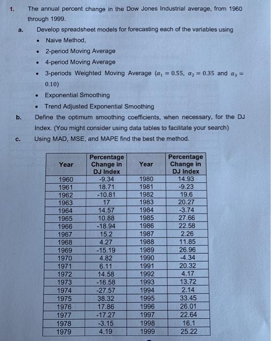 1. a. . The annual percent change in the Dow