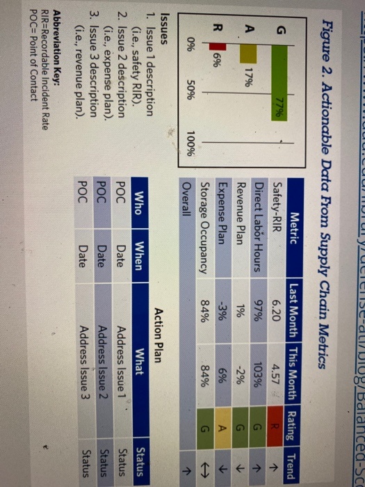 a. What does GAR mean? What does it tell you