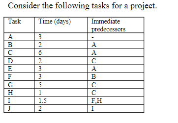 MUAHUL Consider the following tasks for a