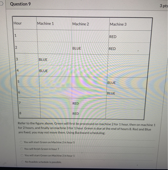 Question 9 3 pts Hour Machine 1 Machine 2 Machine