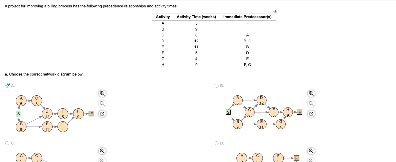 answer b! A project for improving a billing