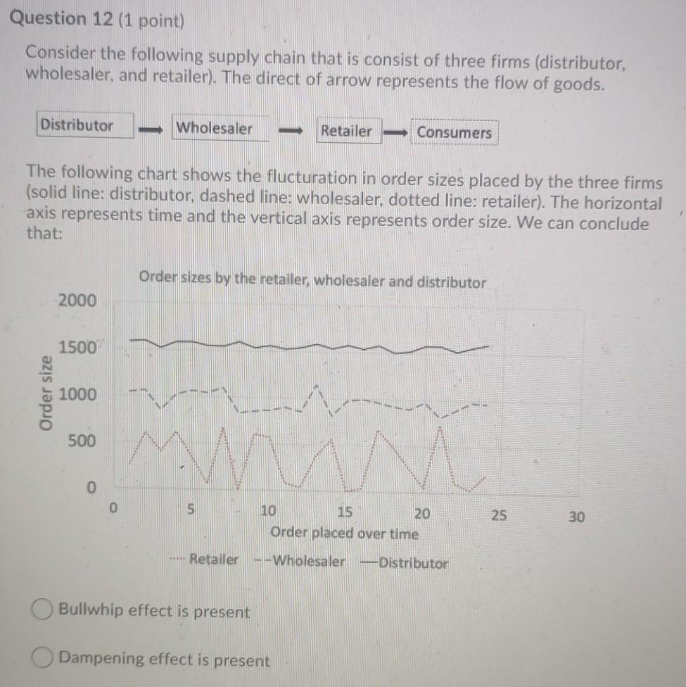 help Question 12 (1 point) Consider the following