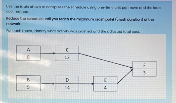 Use the information contained below to calculate