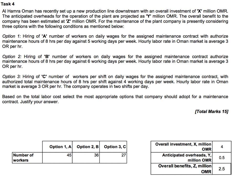 Task 4 Al Hamra Oman has recently set up a new