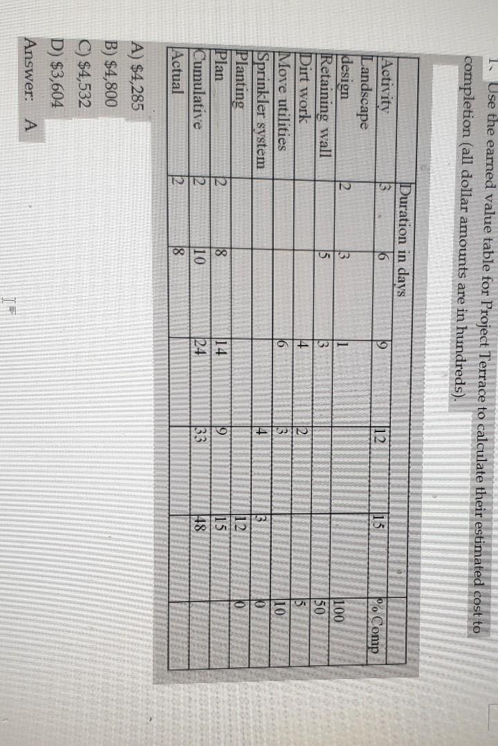 Could someone show the steps for the answer. its