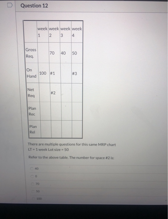I need Net Req. for week 2 D Question 12 week