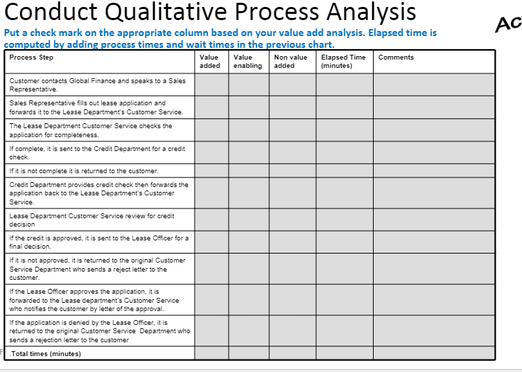 Process Step Comments Customer contacts Global