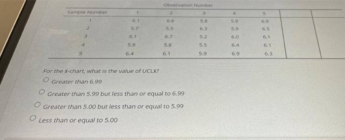 O Sample Number 3 4 5 1 6.1 5.7 6,1 5.9 6.4