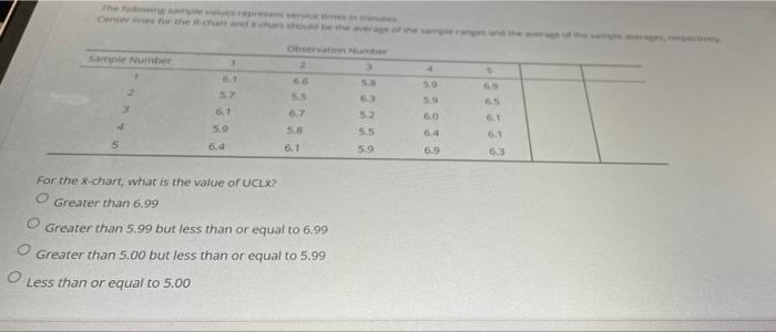 O Sample Number 3 4 5 1 6.1 5.7 6,1 5.9 6.4