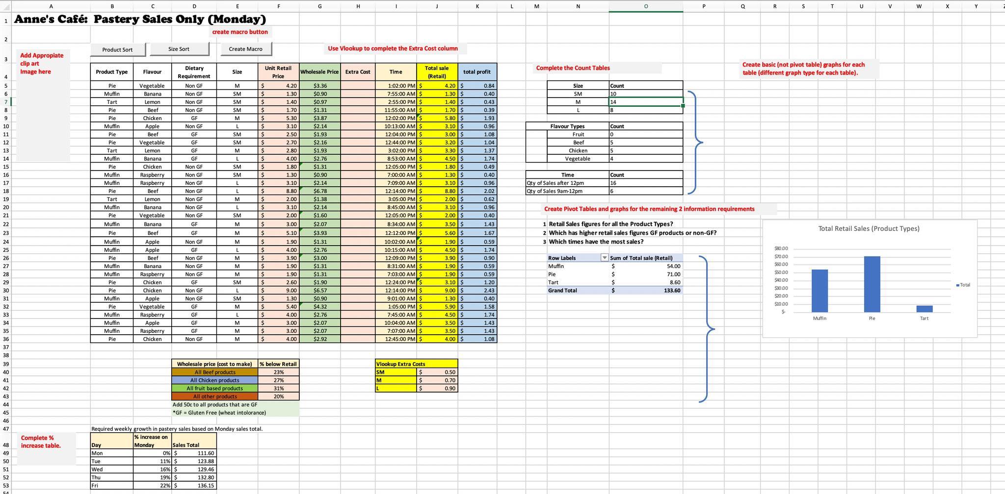 Complete the Count Tables Create Pivot Tables and