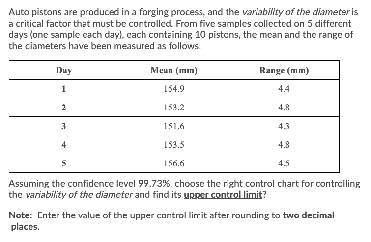 Auto pistons are produced in a forging process,
