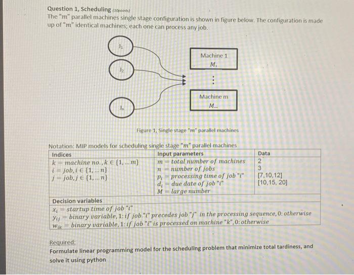 Question 1, Scheduling (points) The "m" parallel