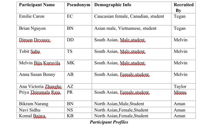 can you write 150 words in you language summarize