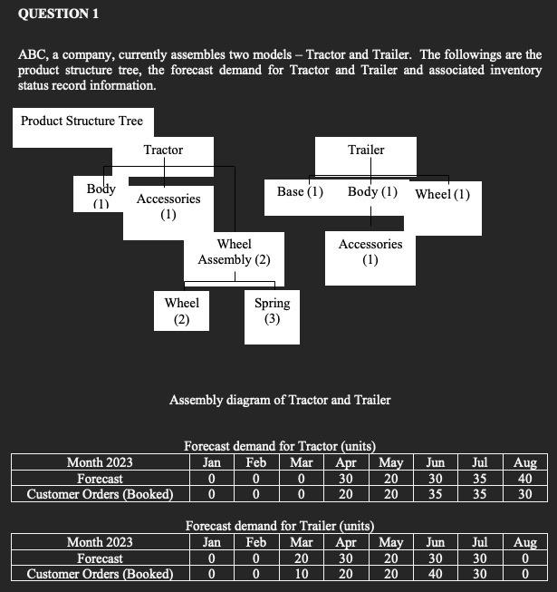 QUESTION 1 ABC, a company, currently assembles