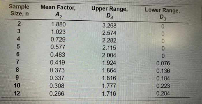 Upper Control Limit (UCLx) = Lower Control Limit