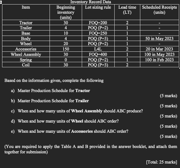 QUESTION 1 ABC, a company, currently assembles