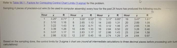 Upper Control Limit (UCLx) = Lower Control Limit