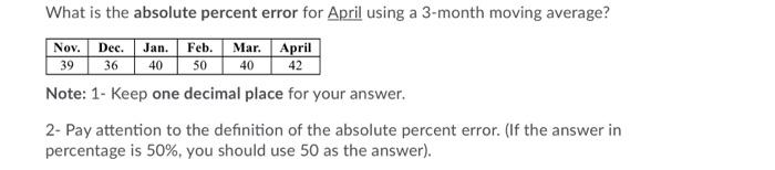 What is the absolute percent error for April