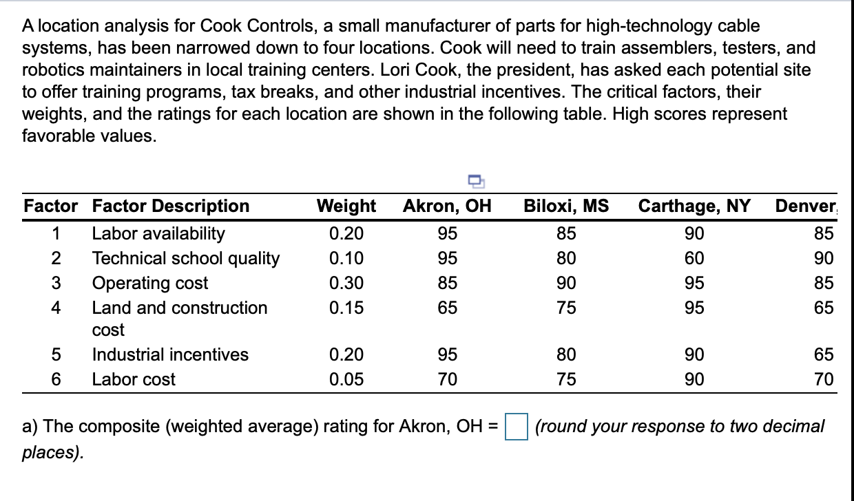 B) Find the composite (weighted Average) rating