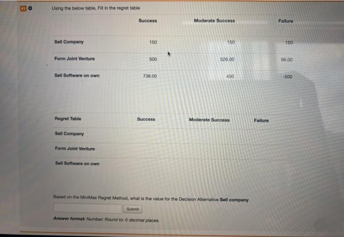 Uning the below table. Fill in the regrettable
