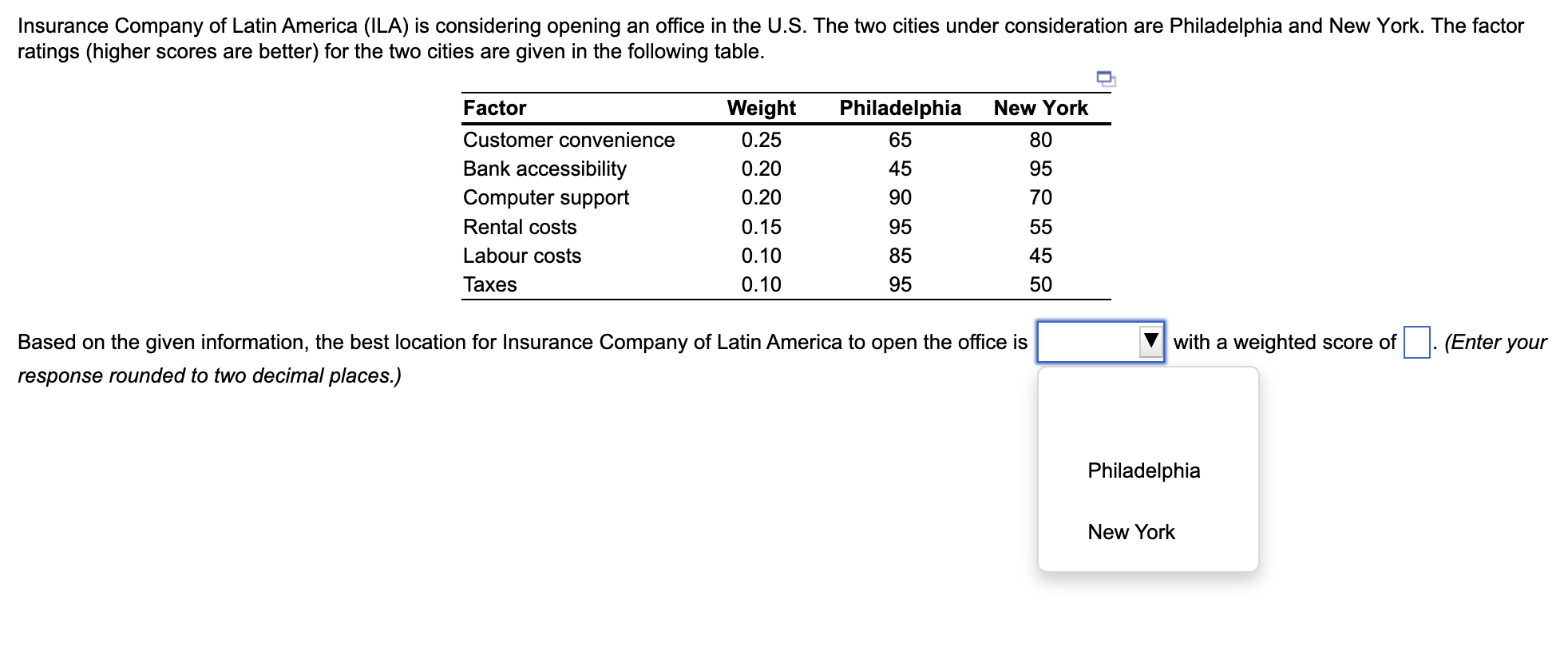 Insurance Company of Latin America (ILA) is